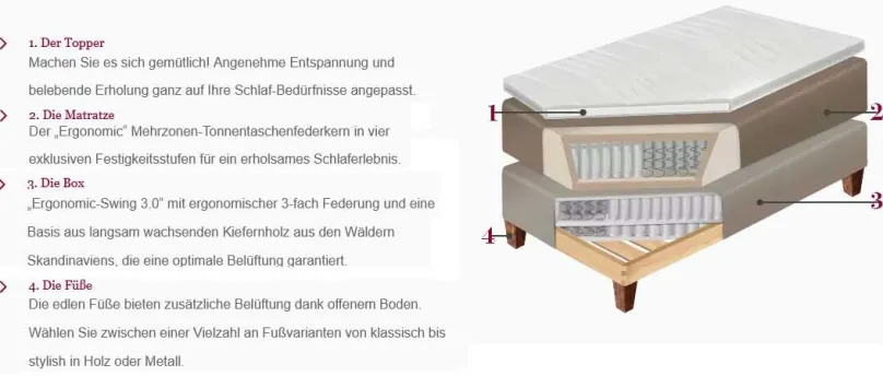 Best Avalon Boxspringbett 90x200 Boxspringbett