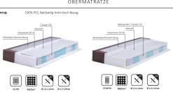 Sale Beverly Boxspringbett 200x200 Boxspringbett
