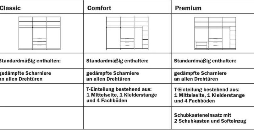 Discount Extenso Kleiderschrank mit Spiegel und Schubladen Drehtürenschränke