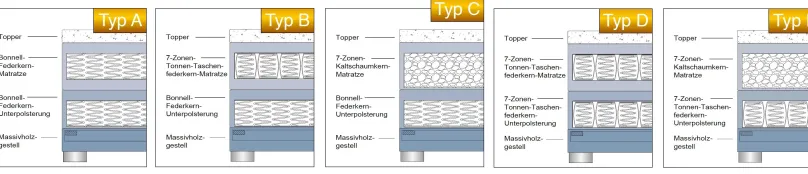 Best Hover Boxspringbett 200x200 Boxspringbett