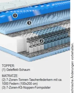 Discount Nubo Matratze mit integriertem Topper Matratzen