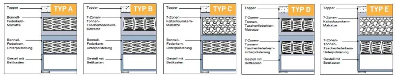 Clearance Oregon Boxspringbett 100x200 mit Bettkasten Boxspringbett