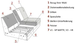 Best Portland Sofa 2 Sitzer Sofas