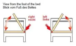 Hot Primaflex Lattenrost Bettkasten Lattenroste